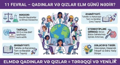 11 fevral - Qadınlar və Qızların Elmdə Beynəlxalq Günü