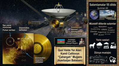 Voyager Qızıl Valı